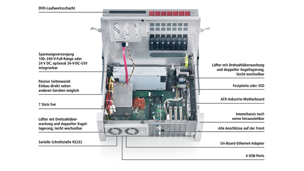 Beckhoff C6250 source-reviewed product