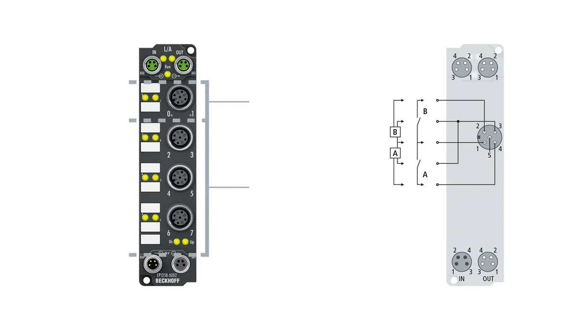 Beckhoff EP1258-0002 source-reviewed product