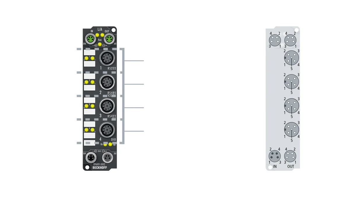 Beckhoff EP6001-0002 source-reviewed product