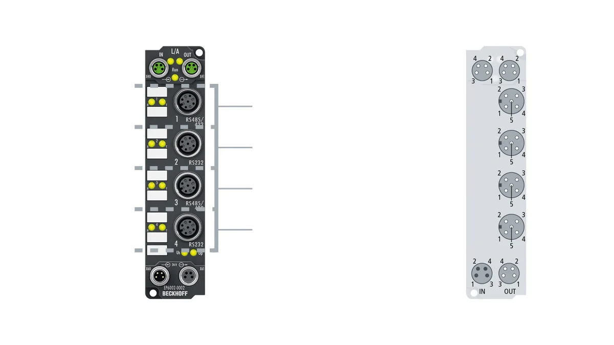 Beckhoff EP6002-0002 source-reviewed product