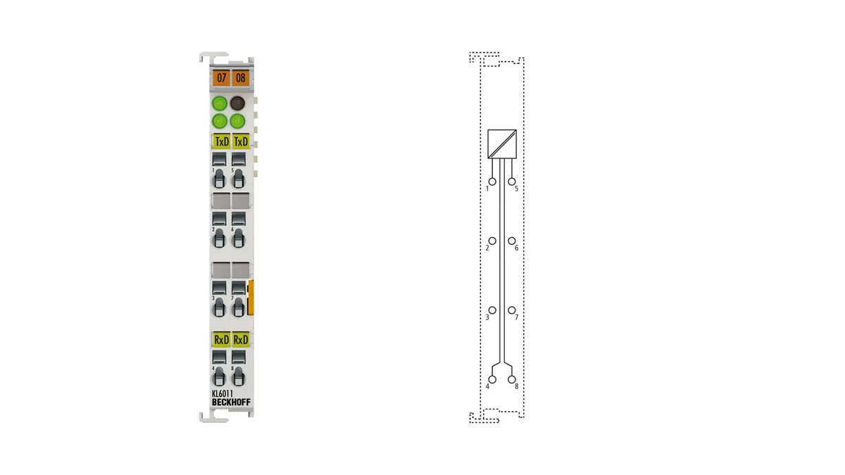 Beckhoff KL6011 source-reviewed product