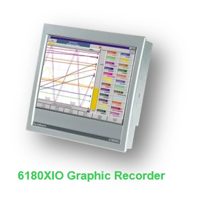 Eurotherm NANODAC source-reviewed product