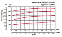 Hydac 2610549 source-reviewed product