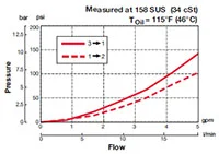 Hydac 3013214 source-reviewed product