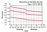 Hydac 3026817 source-reviewed product
