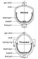 Hydac 3041891 source-reviewed product