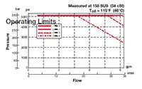 Hydac 3094877 source-reviewed product