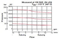 Hydac 560454 source-reviewed product