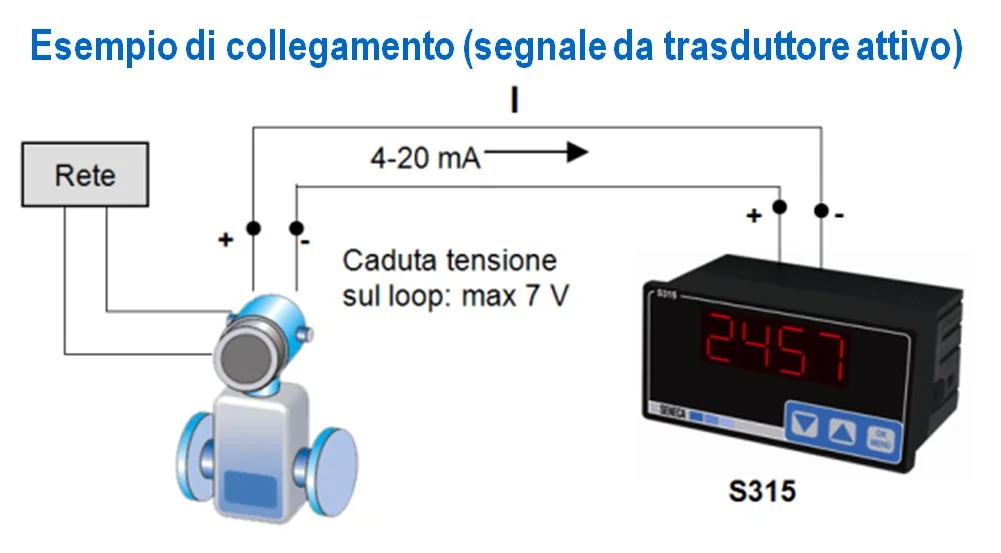 Seneca S315 source-reviewed product