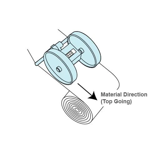 TRUMETER 3001 source-reviewed product